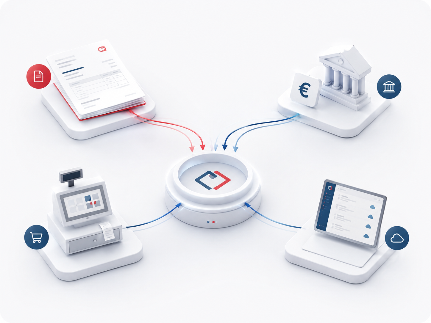 Mehrere Datenquellen wie Dokumente, Bank, Kasse und digitales System laufen in einem gemeinsamen Datenhub zusammen.